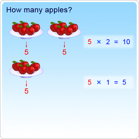 identity property multiplication