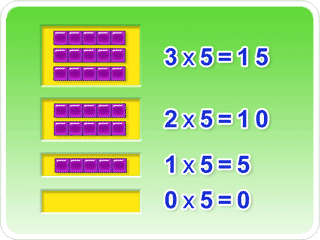 Zero Property of Multiplication 